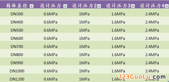 參數(shù)3