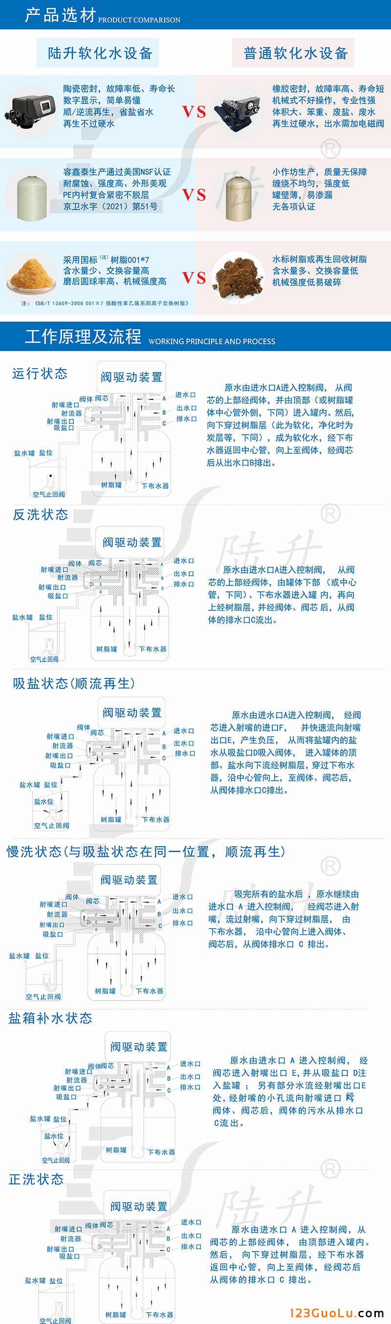 軟化水設(shè)備-2